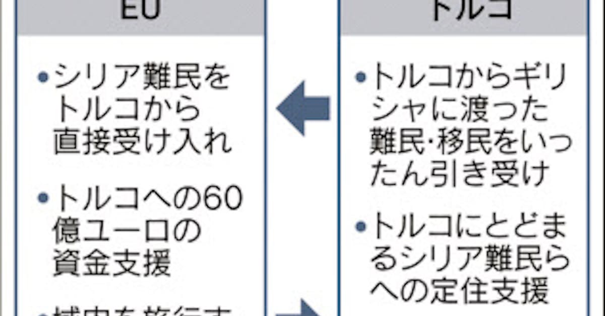 トルコへ難民送還開始 Euとの合意履行 まず0人 日本経済新聞