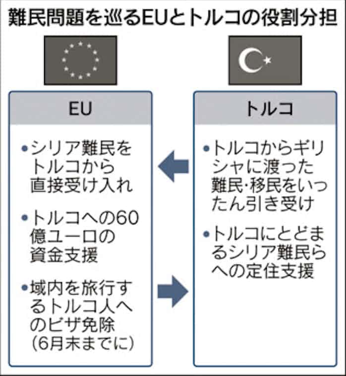 トルコへ難民送還開始 Euとの合意履行 まず0人 日本経済新聞