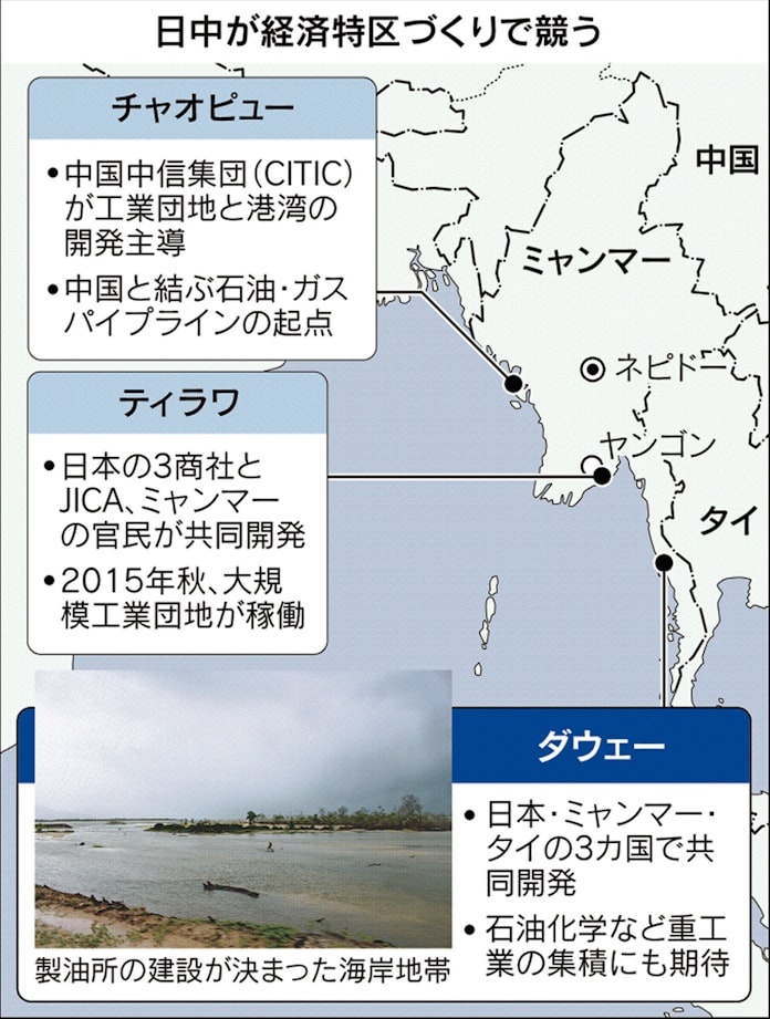 日タイ主導のミャンマー経済特区 中国企業が製油所 日本経済新聞