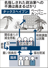 文書 パナマ