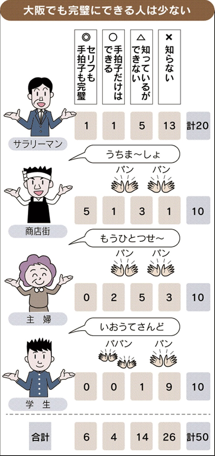 大阪締め できますか とことんサーチ 日本経済新聞 大阪締め できますか とことんサーチ 日本経済新聞