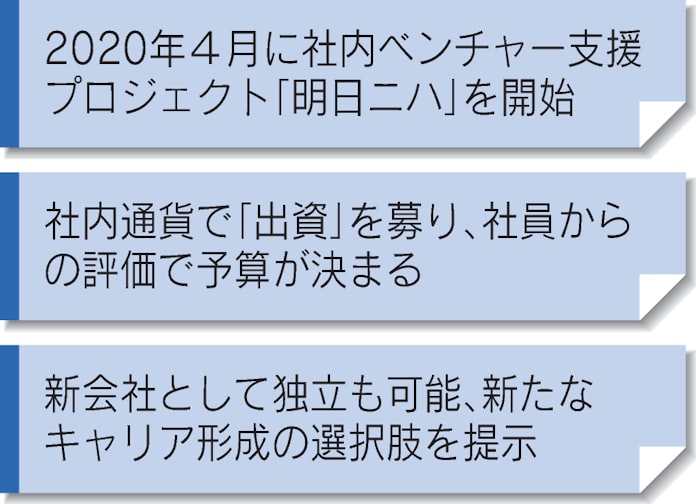 ロート製薬 社内通貨で起業家を育成 社員が 出資 日本経済新聞 ロート製薬 社内通貨で起業家を育成 社員が 出資 日本経済新聞