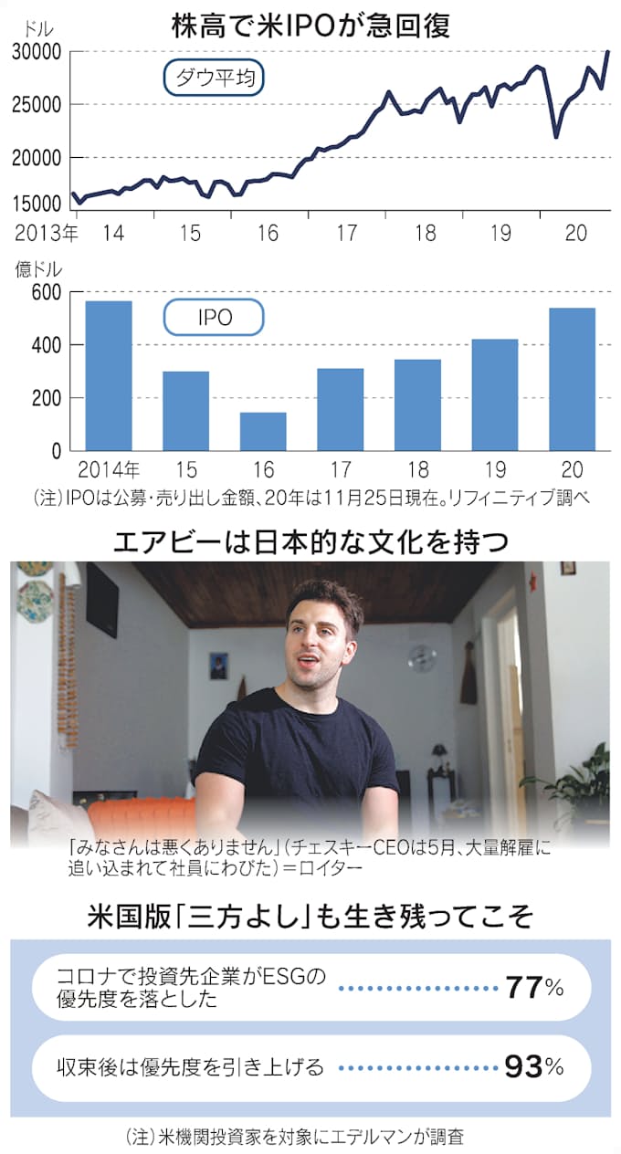 Airbnbは三方よしか 米メガ上場は日本に問う 日本経済新聞