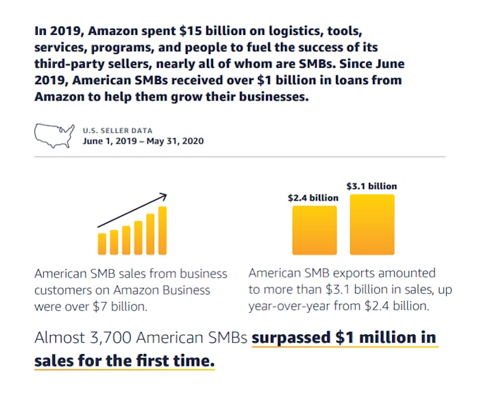 米amazonが次に 破壊 する9つの業界 日本経済新聞 米amazonが次に 破壊 する9つの業界 日本経済新聞