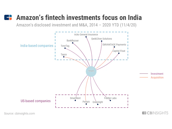 米amazonが次に 破壊 する9つの業界 日本経済新聞 米amazonが次に 破壊 する9つの業界 日本経済新聞