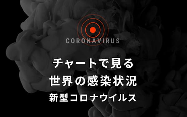新型コロナウイルス のニュース一覧 日本経済新聞 新型コロナウイルス のニュース一覧 日本経済新聞