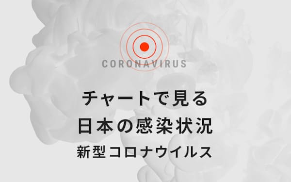 状況 ウイルス 新型 感染 北海道 コロナ
