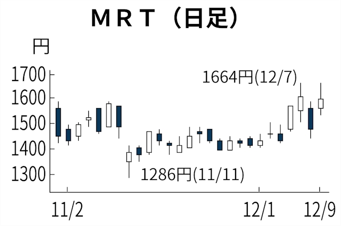 Mrt 一時13 高 オンライン診療開始を好感 日本経済新聞