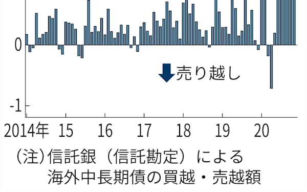 山崎祐司 のニュース一覧 日本経済新聞 山崎祐司 のニュース一覧 日本経済新聞