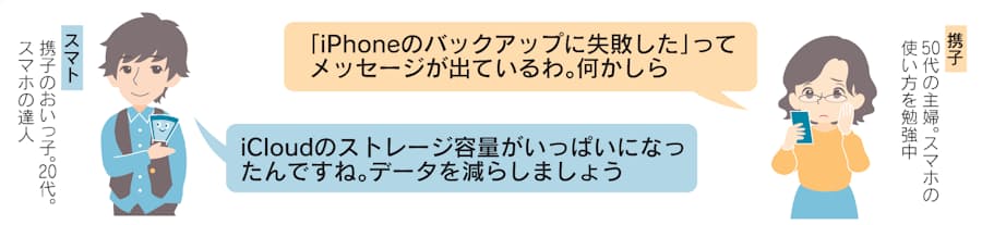 Icloudの空き容量が不足 スマホのお悩みを解決 日本経済新聞