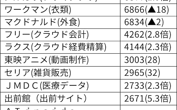ユニバーサルエンターテインメント のニュース一覧 日本経済新聞