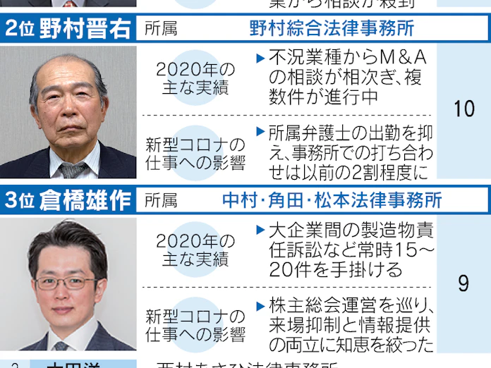 企業が選ぶ弁護士 危機管理は木目田裕氏 M A太田洋氏 日本経済新聞