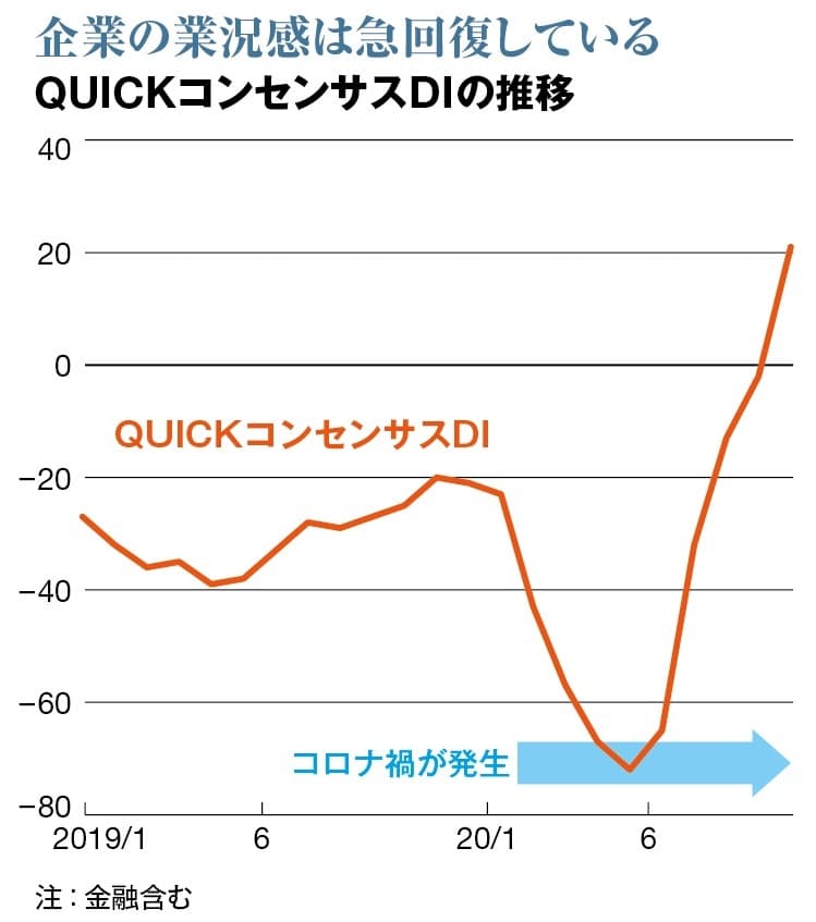 総楽観相場 好調日本株に2つの死角 日本経済新聞