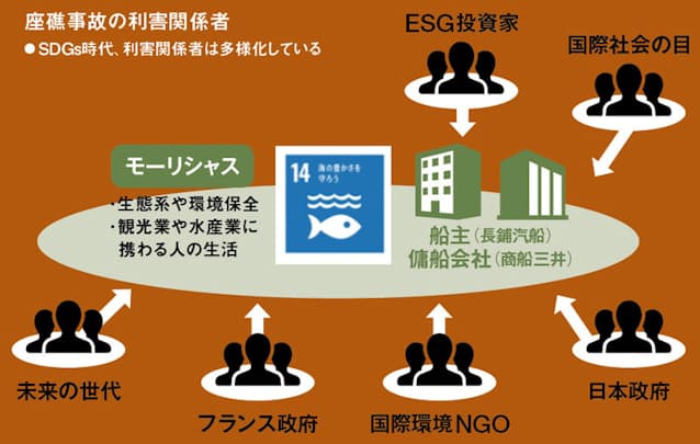 汽船 しき な 株価 が モーリシャス座礁の長鋪汽船、賠償は「法に基づき誠意持って対応」