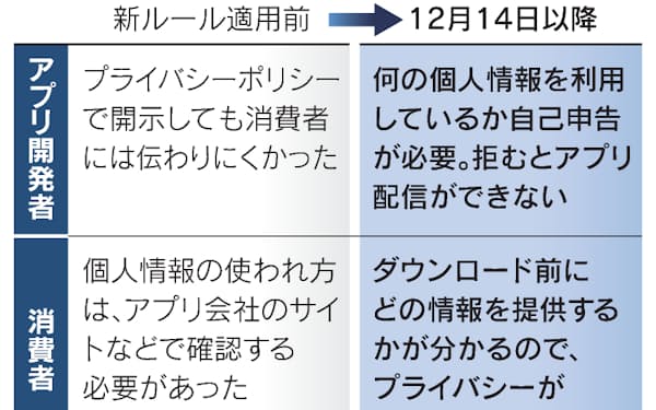 口コミ情報共有マップアプリを提供 ファービヨンド 日本経済新聞 口コミ情報共有マップアプリを提供 ファービヨンド 日本経済新聞