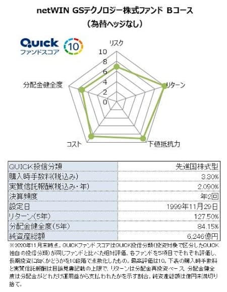 投信スコア ネットウィン の評価は最高の10 日本経済新聞 投信スコア ネットウィン の評価は最高の10 日本経済新聞