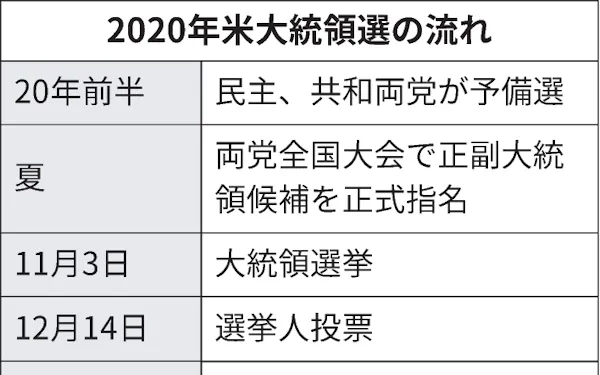 きょうのことば のニュース一覧 日本経済新聞