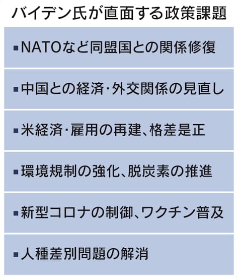 米政権移行 波乱含み トランプ氏が駆け込み外交強行 日本経済新聞