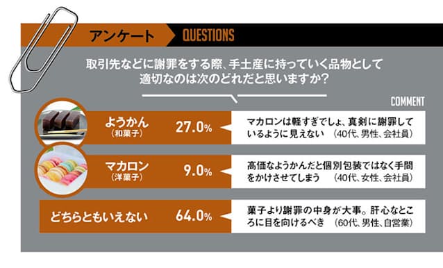 経営の神様 松下幸之助 その 奥の手 は謝罪だった 日本経済新聞 経営の神様 松下幸之助 その 奥の手 は謝罪だった 日本経済新聞