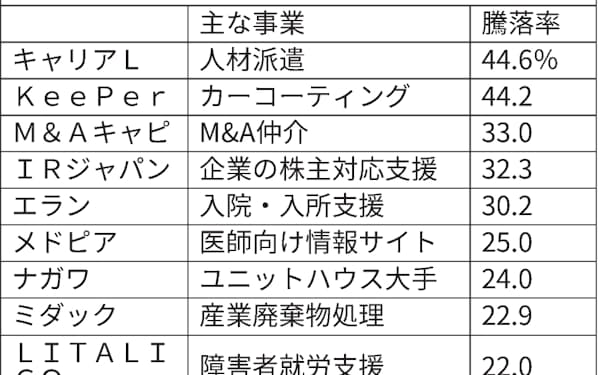 岡田直人 のニュース一覧 日本経済新聞