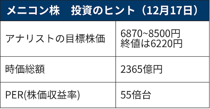 メニコン 年越しのサブスク育成 収益を下支え 日本経済新聞 メニコン 年越しのサブスク育成 収益を下支え 日本経済新聞