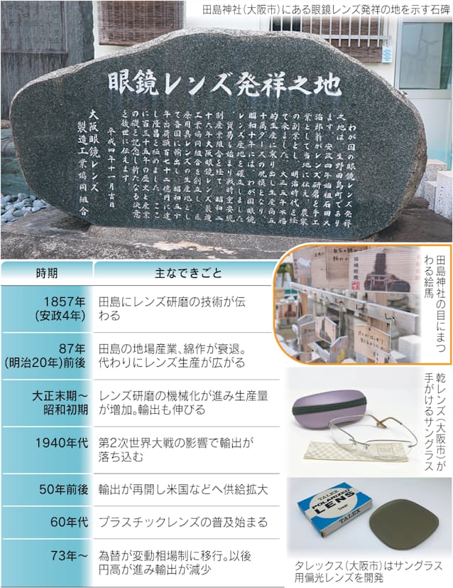 大阪 生野 眼鏡レンズ発祥の地 実は鯖江のルーツ 日本経済新聞 大阪 生野 眼鏡レンズ発祥の地 実は鯖江のルーツ 日本経済新聞