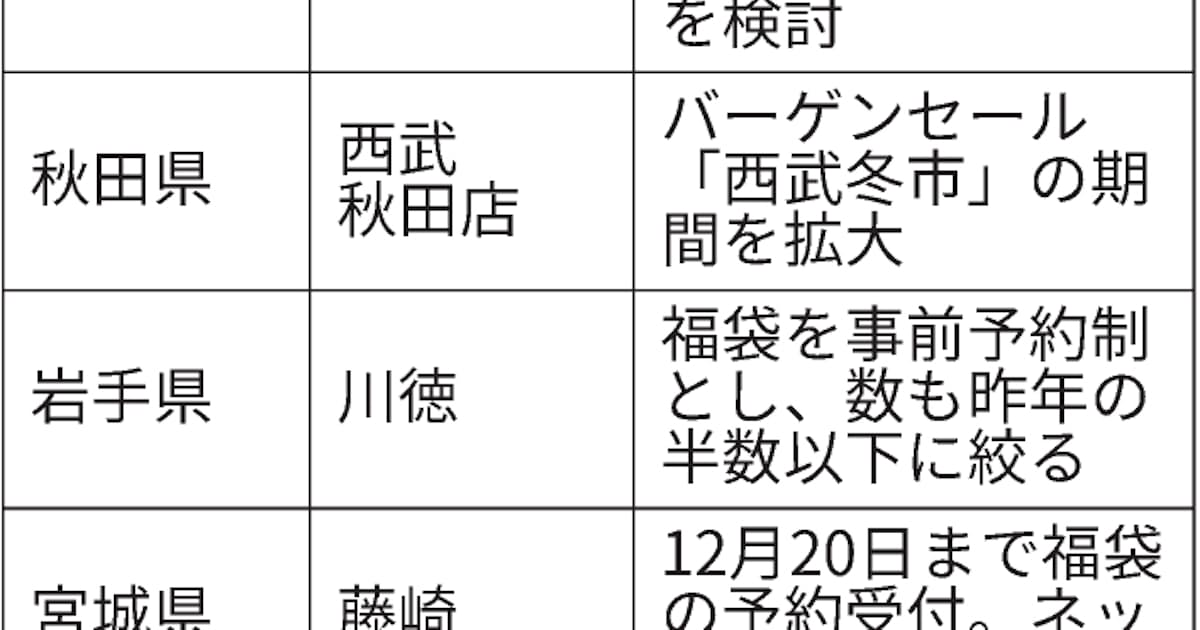 東北の年末年始 分散促す工夫 初売り 初詣 伝統行事 日本経済新聞 東北の年末年始 分散促す工夫 初売り 初詣 伝統行事 日本経済新聞
