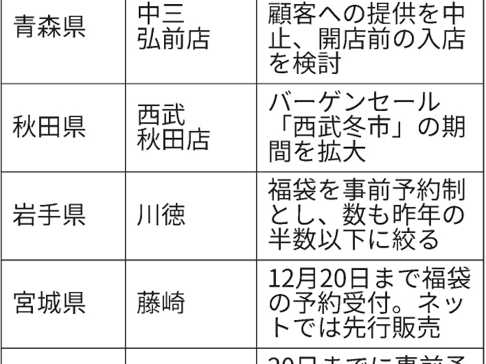 東北の年末年始 分散促す工夫 初売り 初詣 伝統行事 日本経済新聞 東北の年末年始 分散促す工夫 初売り 初詣 伝統行事 日本経済新聞