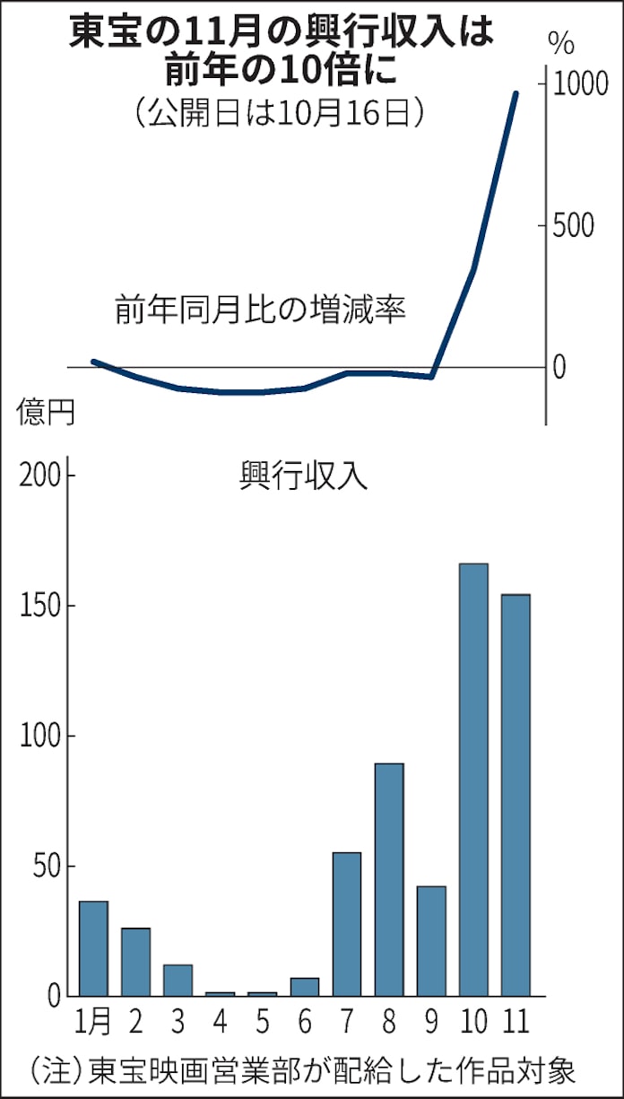 鬼滅の刃 データで斬る コラボのカレーは 57倍 日本経済新聞 鬼滅の刃 データで斬る コラボのカレーは 57倍 日本経済新聞