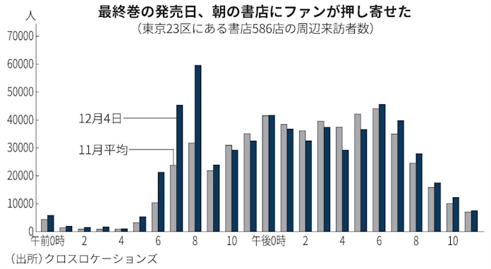 鬼滅の刃 データで斬る コラボのカレーは 57倍 日本経済新聞 鬼滅の刃 データで斬る コラボのカレーは 57倍 日本経済新聞
