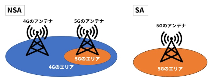 図解でわかる なんちゃって5g なぜ速くならない 日本経済新聞 図解でわかる なんちゃって5g なぜ速くならない 日本経済新聞