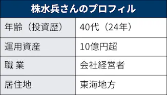 資産10億円超の社長投資家 再暴落による買い場を待つ 日本経済新聞