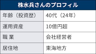 資産10億円超の社長投資家 再暴落による買い場を待つ 日本経済新聞 資産10億円超の社長投資家 再暴落による買い場を待つ 日本経済新聞