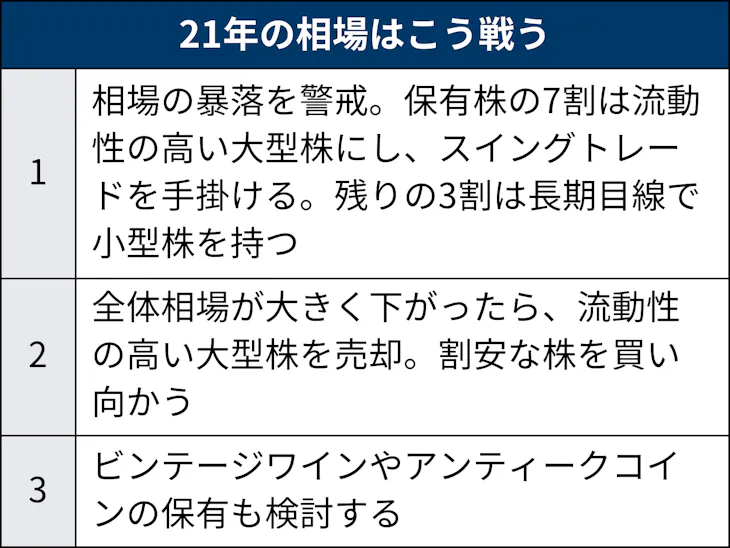 資産10億円超の社長投資家 再暴落による買い場を待つ 日本経済新聞