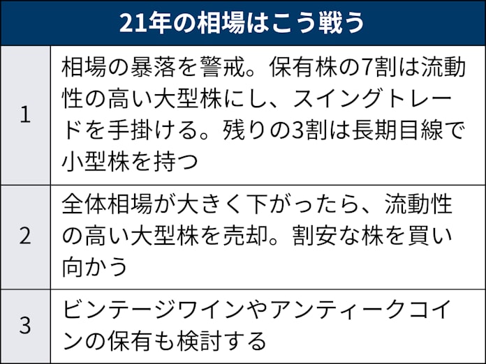資産10億円超の社長投資家 再暴落による買い場を待つ 日本経済新聞 資産10億円超の社長投資家 再暴落による買い場を待つ 日本経済新聞