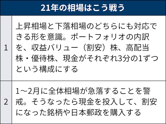 30代で資産3億円の会社員 上下両方の相場に備える 日本経済新聞