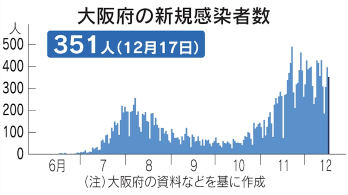 茨木 市 コロナ クラスター コロナ クラスター 市 茨木