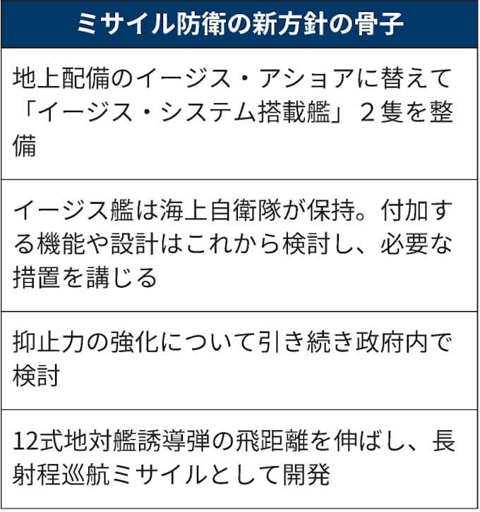 新型イージス艦2隻整備 ミサイル防衛 地上配備代替で 日本経済新聞