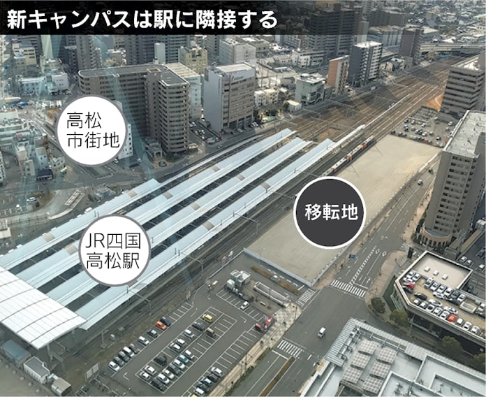 高松駅前に新キャンパス 徳島文理大 2025年移転 日本経済新聞