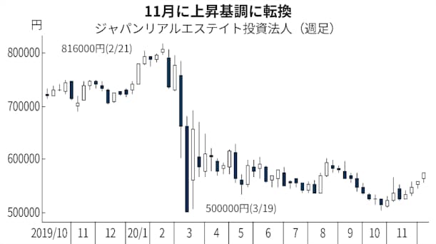 法律 の 留保 と は