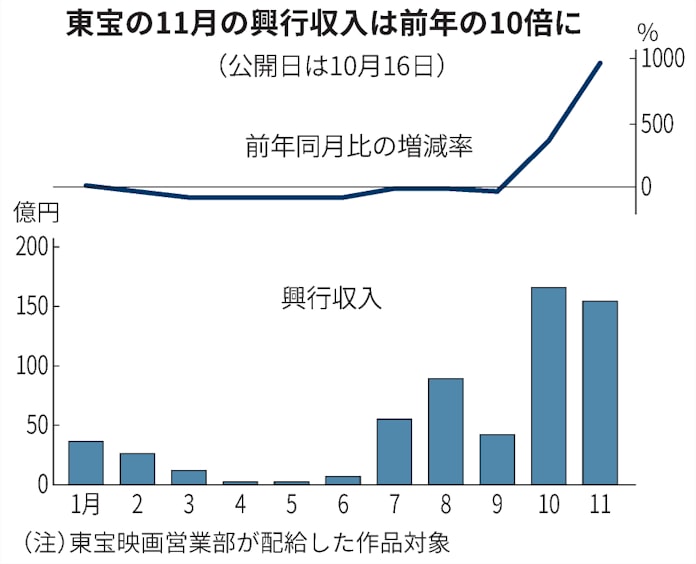 鬼滅の刃 データで斬る コラボのカレーは 57倍 日本経済新聞 鬼滅の刃 データで斬る コラボのカレーは 57倍 日本経済新聞