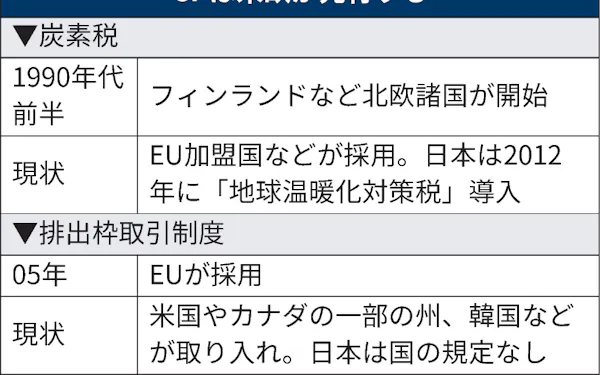 きょうのことば のニュース一覧 日本経済新聞