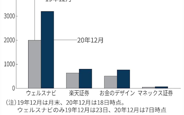 お金のデザイン のニュース一覧 日本経済新聞