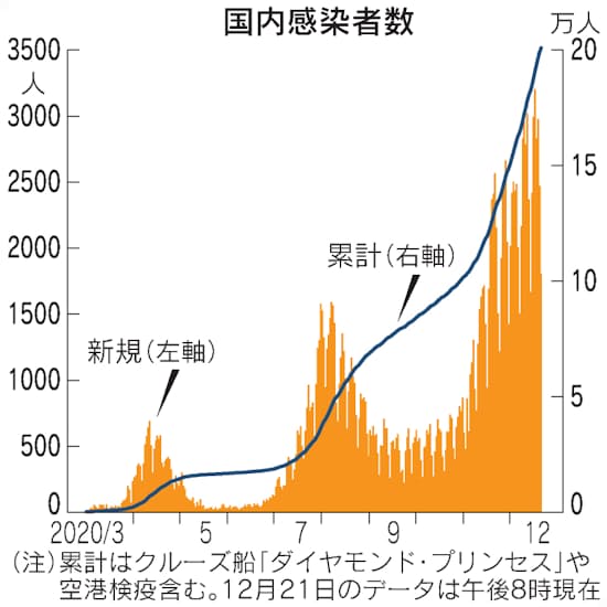 コロナ かからない