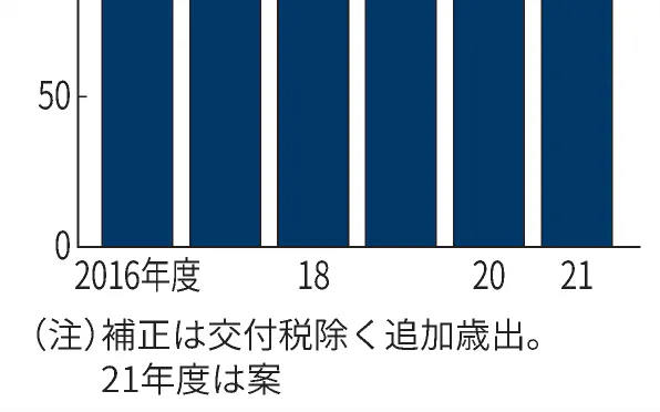 きょうのことば のニュース一覧 日本経済新聞