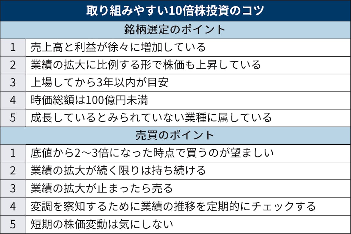 21年こそ10倍株を仕込む スゴ腕に学ぶ3つの投資戦略 日本経済新聞 21年こそ10倍株を仕込む スゴ腕に学ぶ3つの投資戦略 日本経済新聞