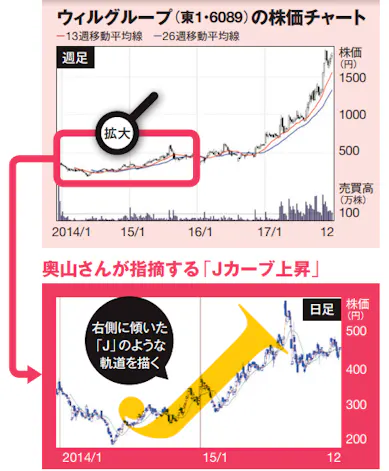 21年こそ10倍株を仕込む スゴ腕に学ぶ3つの投資戦略 日本経済新聞