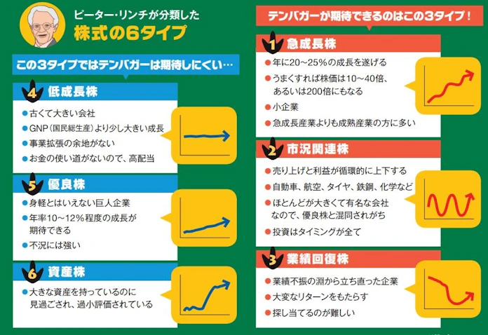 21年こそ10倍株を仕込む スゴ腕に学ぶ3つの投資戦略 日本経済新聞