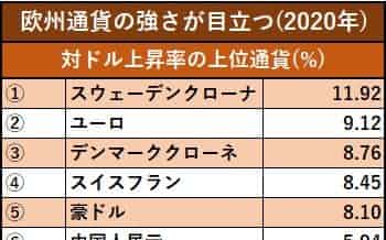 スウェーデン クローナ堅調 経済回復期待で金利上昇 日本経済新聞 スウェーデン クローナ堅調 経済回復期待で金利上昇 日本経済新聞