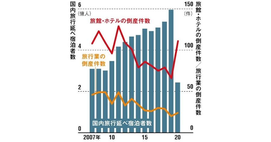 会社 倒産 旅行